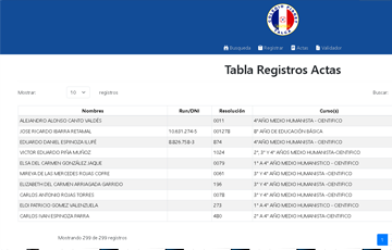 Sivalep Registro Actas Colegio Piaget